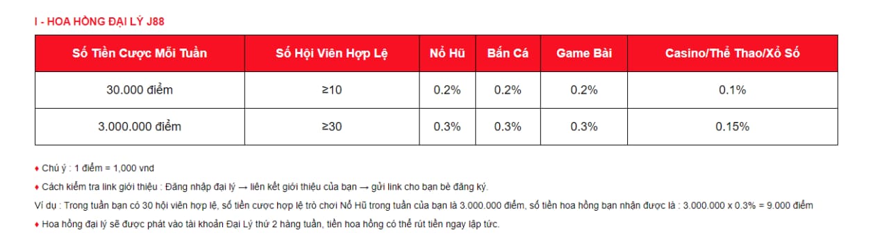 đại lý j88